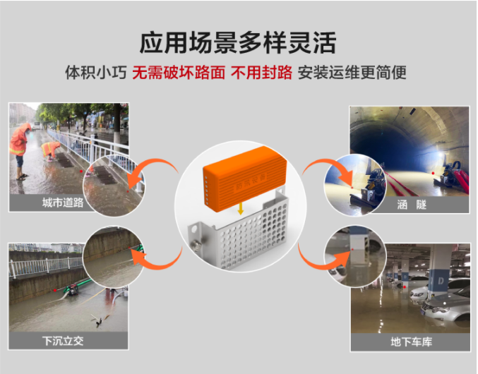 除了監(jiān)測水位，先進的積水監(jiān)測儀還能做什么？