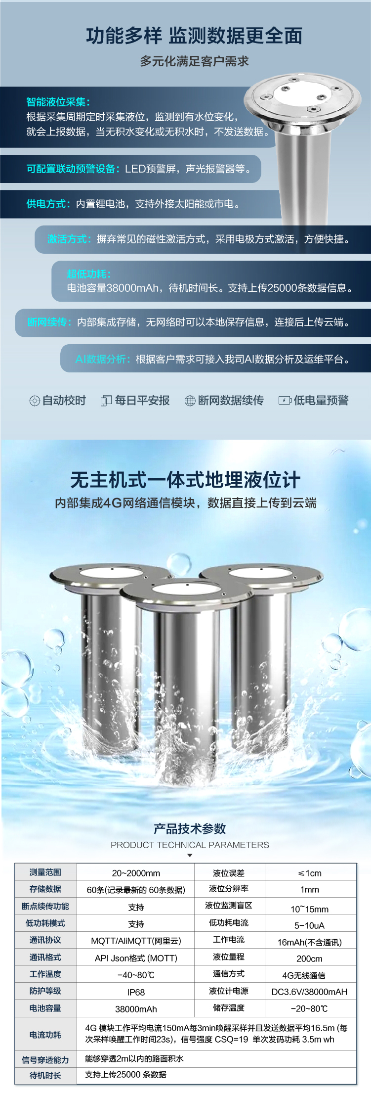 物聯網賦能：地埋式積水監(jiān)測儀如何實現數據驅動決策？