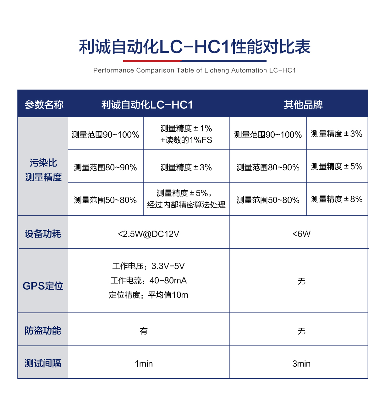 為什么選擇我們的光伏灰塵監(jiān)測(cè)儀？與市場(chǎng)上其他品牌有什么不同？