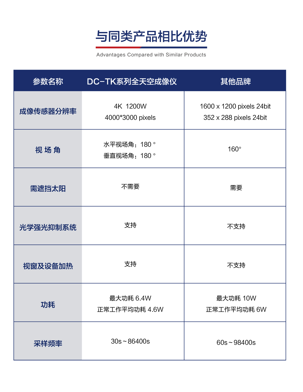 國(guó)內(nèi)廠(chǎng)家全天空成像儀如何選擇？