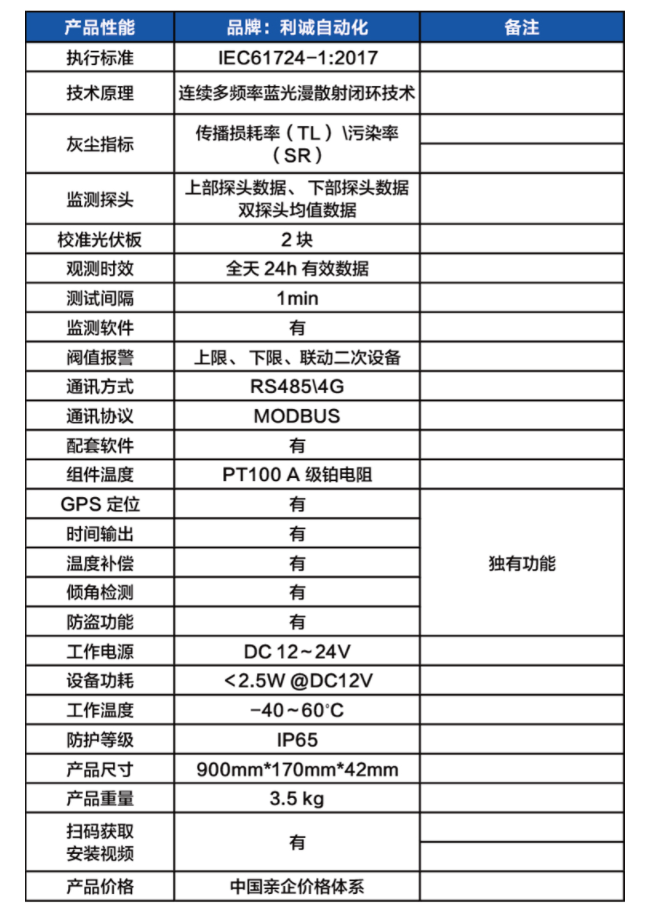 利誠(chéng)自動(dòng)化：國(guó)內(nèi)領(lǐng)先的光伏電站灰塵監(jiān)測(cè)系統(tǒng)制造商