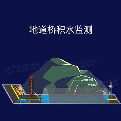 城市內(nèi)澇應(yīng)急預警