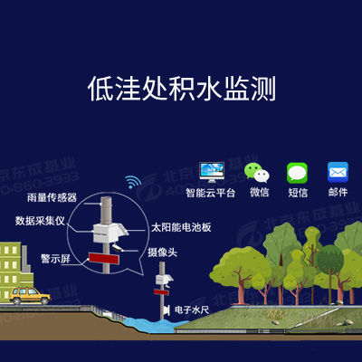 橋洞積水監(jiān)測